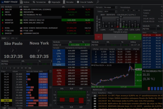 Imagem ilustrativa da plataforma Fast Trade Start