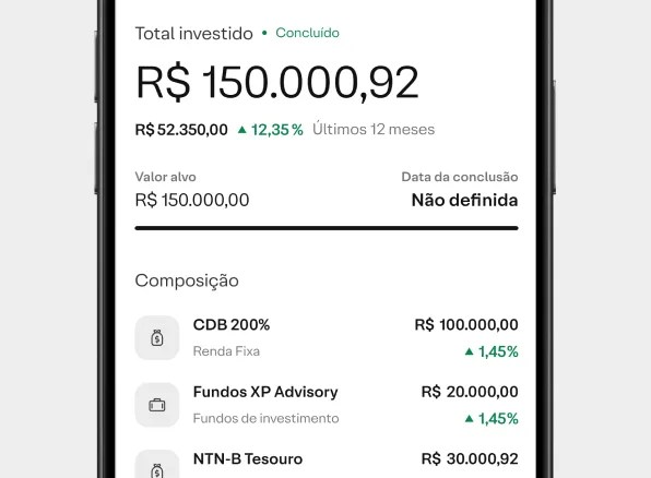 Agrupamento de ativos